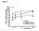 Fig. 05 - Substituted asymmetric ureas as modulators of ghrelin receptor activity