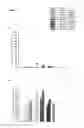 Fig. 06 - Substituted asymmetric ureas as modulators of ghrelin receptor activity
