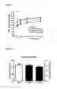 Fig. 07 - Substituted asymmetric ureas as modulators of ghrelin receptor activity