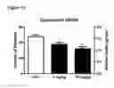 Fig. 09 - Substituted asymmetric ureas as modulators of ghrelin receptor activity