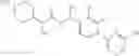 Fig. 124 - Substituted asymmetric ureas as modulators of ghrelin receptor activity