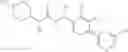 Fig. 141 - Substituted asymmetric ureas as modulators of ghrelin receptor activity
