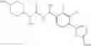 Fig. 166 - Substituted asymmetric ureas as modulators of ghrelin receptor activity