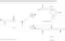 Fig. 44 - Ionic tags for synthesis of oligoribonucleotides