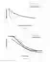 Fig. 02 - Process for preparing compositions comprising alkyl(alkyl-glucoside)uronates, said compositions and use thereof as a surfactant
