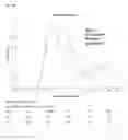 Fig. 07 - Method of purifying antifungal compounds and exopolysaccharides from a microbial cell culture
