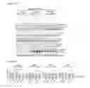 Fig. 09 - Composition for overcoming resistance to EGFR-targeting agent
