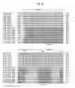 Fig. 08 - Insecticidal proteins and methods for their use