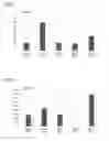 Fig. 03 - Peptide derived from GPC3, pharmaceutical composition for treatment or prevention of cancer using same, immunity inducer, and method for producing antigen-presenting cells