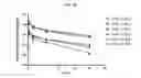 Fig. 45 - Improved Therapeutic Control of Proteolytically Sensitive, Destabilized Forms of Interleukin-12