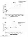 Fig. 53 - Methods of use of anti-Sortilin antibodies for treating a disease, disorder, or injury