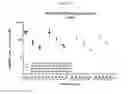 Fig. 110 - Nucleic acid-polypeptide compositions and uses thereof