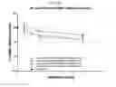Fig. 112 - Nucleic acid-polypeptide compositions and uses thereof