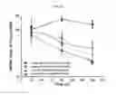 Fig. 28 - Nucleic acid-polypeptide compositions and uses thereof
