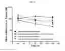Fig. 30 - Nucleic acid-polypeptide compositions and uses thereof