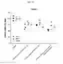 Fig. 34 - Nucleic acid-polypeptide compositions and uses thereof