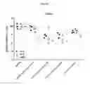 Fig. 35 - Nucleic acid-polypeptide compositions and uses thereof