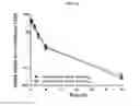 Fig. 37 - Nucleic acid-polypeptide compositions and uses thereof