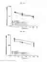 Fig. 40 - Nucleic acid-polypeptide compositions and uses thereof