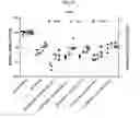 Fig. 43 - Nucleic acid-polypeptide compositions and uses thereof