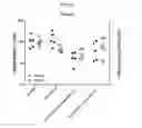 Fig. 46 - Nucleic acid-polypeptide compositions and uses thereof