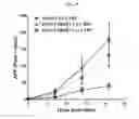 Fig. 50 - Nucleic acid-polypeptide compositions and uses thereof