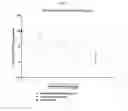 Fig. 68 - Nucleic acid-polypeptide compositions and uses thereof