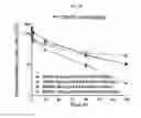 Fig. 69 - Nucleic acid-polypeptide compositions and uses thereof