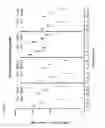 Fig. 76 - Nucleic acid-polypeptide compositions and uses thereof