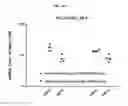 Fig. 82 - Nucleic acid-polypeptide compositions and uses thereof
