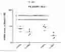 Fig. 85 - Nucleic acid-polypeptide compositions and uses thereof