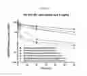 Fig. 89 - Nucleic acid-polypeptide compositions and uses thereof