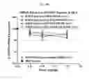 Fig. 91 - Nucleic acid-polypeptide compositions and uses thereof