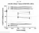 Fig. 95 - Nucleic acid-polypeptide compositions and uses thereof