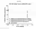 Fig. 96 - Nucleic acid-polypeptide compositions and uses thereof