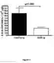 Fig. 02 - Methods and Compositions for the Treatment of Immunomodulatory Diseases and Disorders