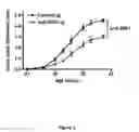 Fig. 03 - Methods and Compositions for the Treatment of Immunomodulatory Diseases and Disorders