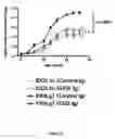 Fig. 05 - Methods and Compositions for the Treatment of Immunomodulatory Diseases and Disorders