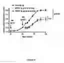 Fig. 07 - Methods and Compositions for the Treatment of Immunomodulatory Diseases and Disorders