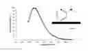 Fig. 01 - POLYMERIZATION OF MICHAEL-TYPE MONOMERS
