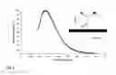 Fig. 06 - POLYMERIZATION OF MICHAEL-TYPE MONOMERS
