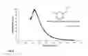 Fig. 09 - POLYMERIZATION OF MICHAEL-TYPE MONOMERS