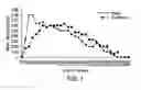 Fig. 02 - Alcoholic compositions having a lowered risk of acetaldehydemia