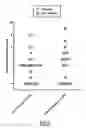 Fig. 07 - METHOD FOR DIAGNOSING HEPATIC FIBROSIS BASED ON BACTERIAL PROFILE AND DIVERSITY