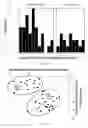 Fig. 02 - Compositions and methods for predicting and promoting weight loss