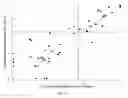 Fig. 16 - Compositions and methods for predicting and promoting weight loss
