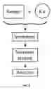 Fig. 09 - Nucleic acid nanoparticles for analyte detection