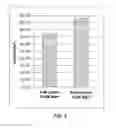 Fig. 04 - Methods and kits for highly multiplex single primer extension