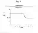 Fig. 05 - Signal extraction for a target nucleic acid sequence