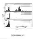 Fig. 11 - MSP nanopores and related methods